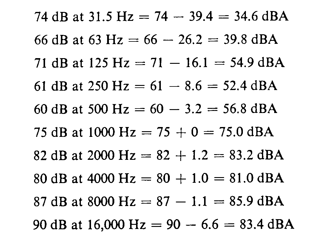 single-value-representation-of-sound-spectrum